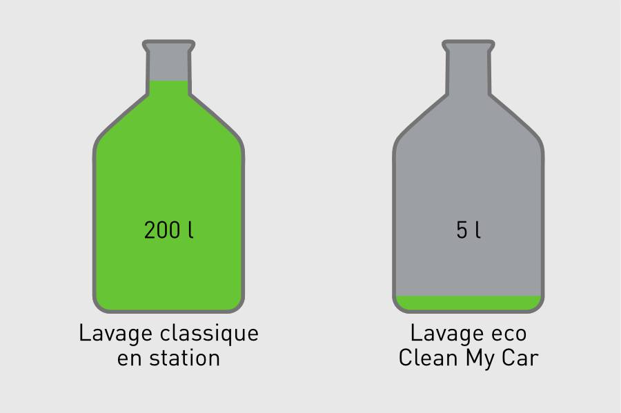 picto eco eau